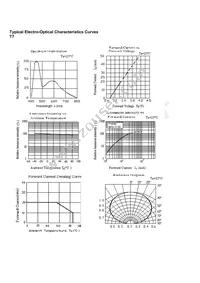 EASV3015RWA0 Datasheet Page 8