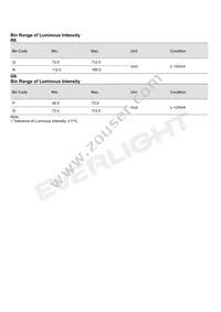EASV3020RGA5 Datasheet Page 4
