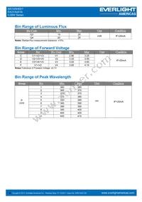 EAUVA2016IJ4 Datasheet Page 4