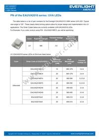 EAUVA2016IJ4 Datasheet Page 5