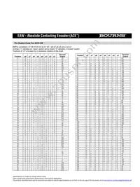 EAW0J-R24-AE0128L Datasheet Page 2