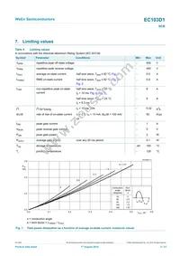 EC103D1 Datasheet Page 3