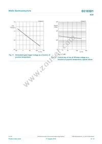 EC103D1 Datasheet Page 9