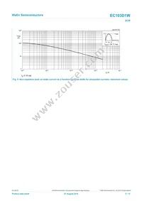 EC103D1WX Datasheet Page 5