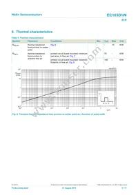 EC103D1WX Datasheet Page 6