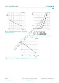 EC103D1WX Datasheet Page 9