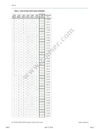 EC7401QI Datasheet Page 18