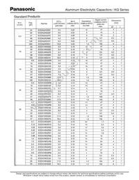ECE-A1VKG470 Datasheet Page 3