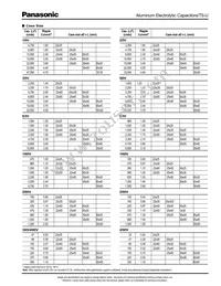 ECE-S2DU471M Datasheet Page 3