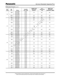 ECE-S2DU471M Datasheet Page 5