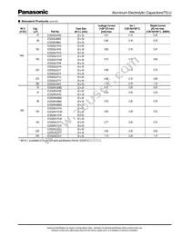 ECE-S2DU471M Datasheet Page 7