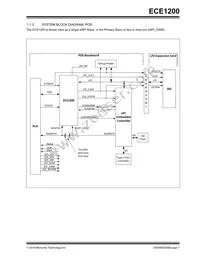 ECE1200-I/LD Datasheet Page 7