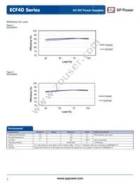 ECF40US36 Datasheet Page 3