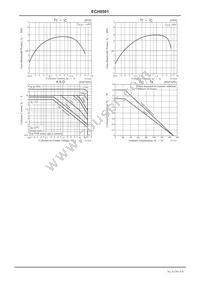 ECH8501-TL-H Datasheet Page 5