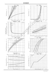 ECH8663R-TL-H Datasheet Page 3