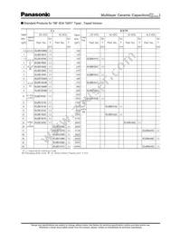 ECJ-0EC1H1R5C Datasheet Page 6