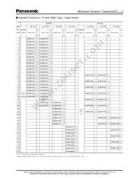 ECJ-0EC1H1R5C Datasheet Page 8