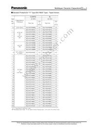 ECJ-0EC1H1R5C Datasheet Page 9