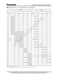 ECJ-0EC1H1R5C Datasheet Page 10