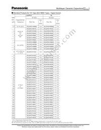 ECJ-0EC1H1R5C Datasheet Page 11