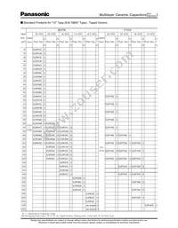 ECJ-0EC1H1R5C Datasheet Page 12