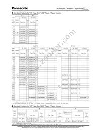 ECJ-0EC1H1R5C Datasheet Page 13