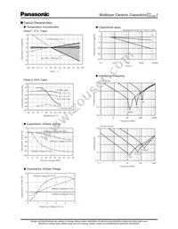 ECJ-0EC1H1R5C Datasheet Page 15