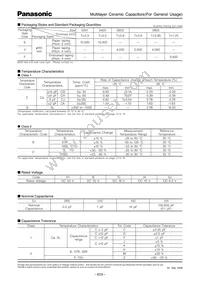 ECJ-1VB1C474K Datasheet Page 2