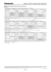 ECJ-2FB1A226M Datasheet Page 6