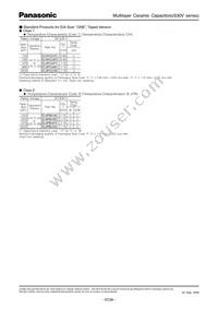 ECJ-3FB2J472K Datasheet Page 3