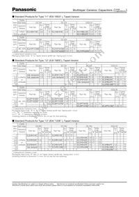 ECJ-4YF0J476Z Datasheet Page 6