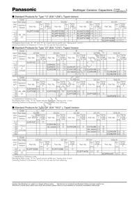ECJ-4YF0J476Z Datasheet Page 7