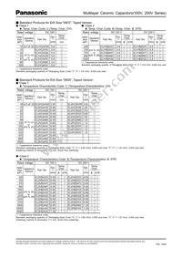 ECJ-5YB2A105M Datasheet Page 3