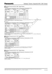 ECJ-5YB2A105M Datasheet Page 4