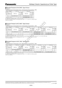 ECJ-GVB1C225K Datasheet Page 3