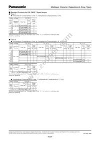 ECJ-TVB1A104M Datasheet Page 3