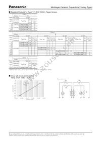 ECJ-UVB1A105M Datasheet Page 3