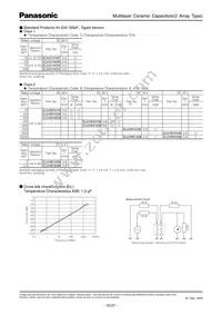 ECJ-UVC1H100F Datasheet Page 3