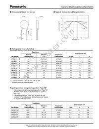 ECK-DNA472ME Datasheet Page 6