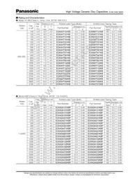 ECK-N3A101KBP Datasheet Page 5