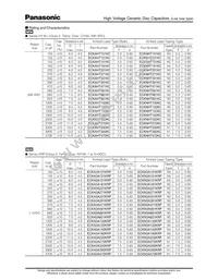ECK-N3A101KBP Datasheet Page 7