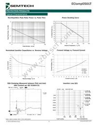 ECLAMP0501T.TCT Datasheet Page 3