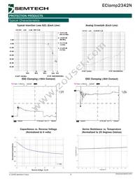 ECLAMP2342N.TCT Datasheet Page 3