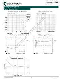 ECLAMP2374K.TCT Datasheet Page 3