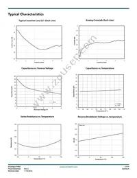 ECLAMP2374KQTCT Datasheet Page 3