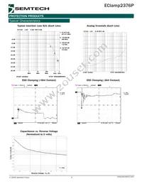 ECLAMP2376P.TCT Datasheet Page 3