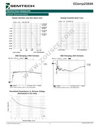 ECLAMP2384K.TCT Datasheet Page 3