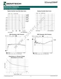 ECLAMP2384P.TCT Datasheet Page 3