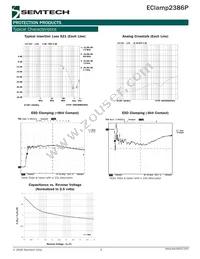 ECLAMP2386P.TCT Datasheet Page 3