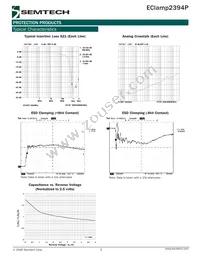 ECLAMP2394P.TCT Datasheet Page 3